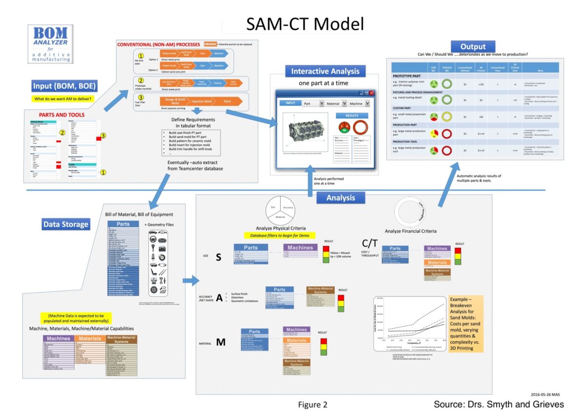 Additive Manufacturing ITEAM SAM-CT Model Illustration